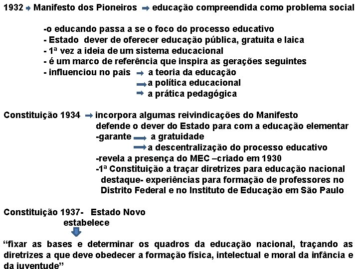 1932 Manifesto dos Pioneiros educação compreendida como problema social -o educando passa a se