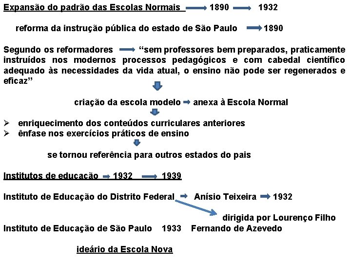 Expansão do padrão das Escolas Normais 1890 reforma da instrução pública do estado de