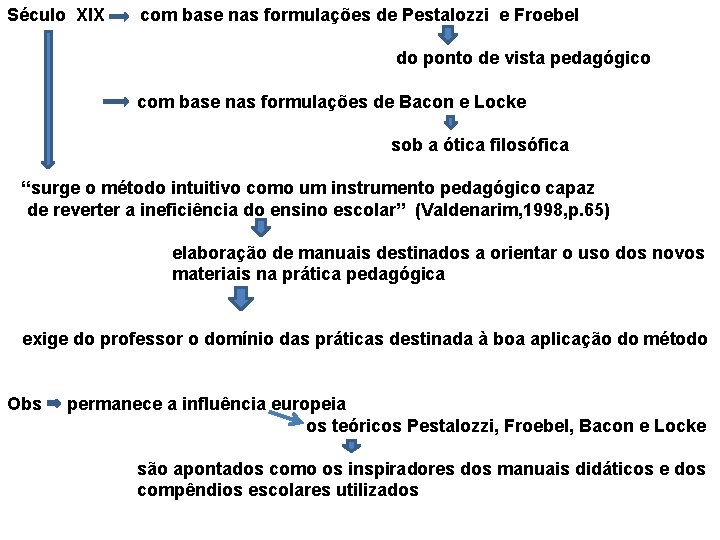 Século XIX com base nas formulações de Pestalozzi e Froebel do ponto de vista