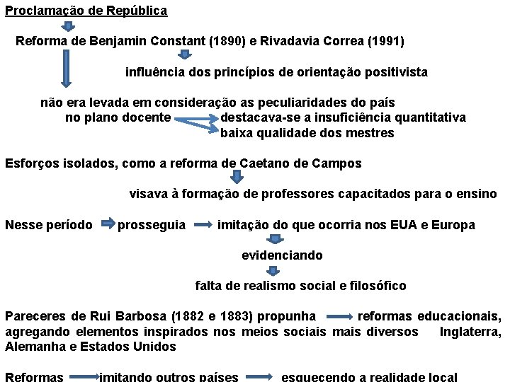 Proclamação de República Reforma de Benjamin Constant (1890) e Rivadavia Correa (1991) influência dos