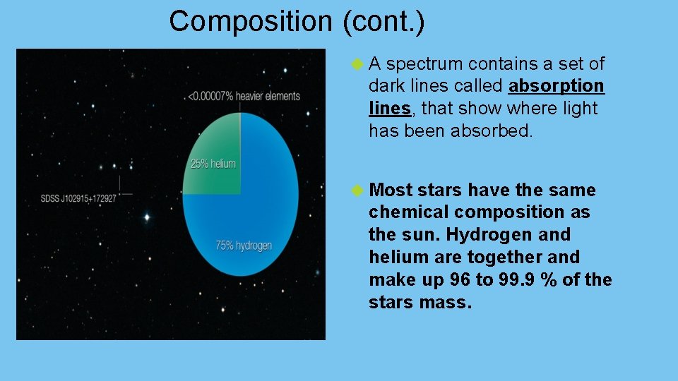 Composition (cont. ) A spectrum contains a set of dark lines called absorption lines,