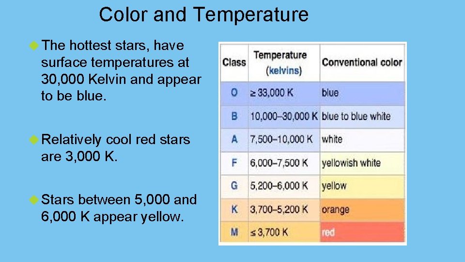 Color and Temperature The hottest stars, have surface temperatures at 30, 000 Kelvin and
