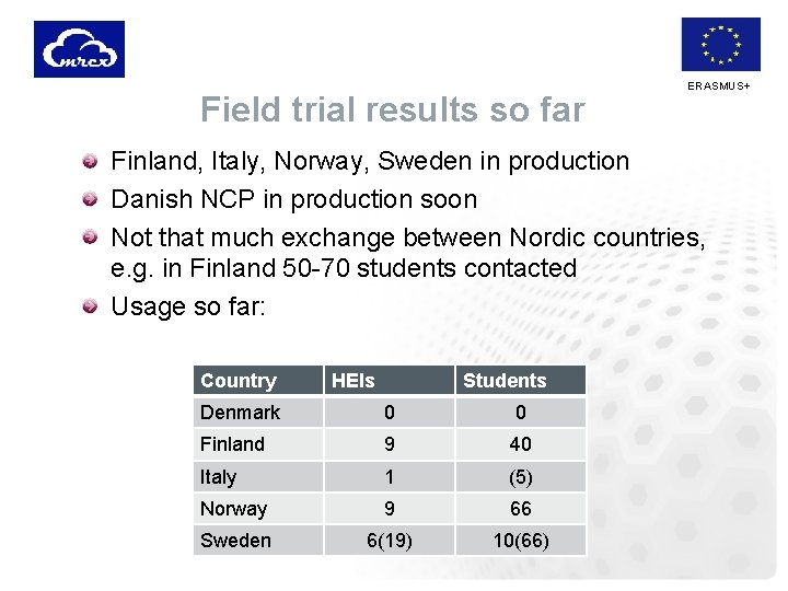 Field trial results so far ERASMUS+ Finland, Italy, Norway, Sweden in production Danish NCP