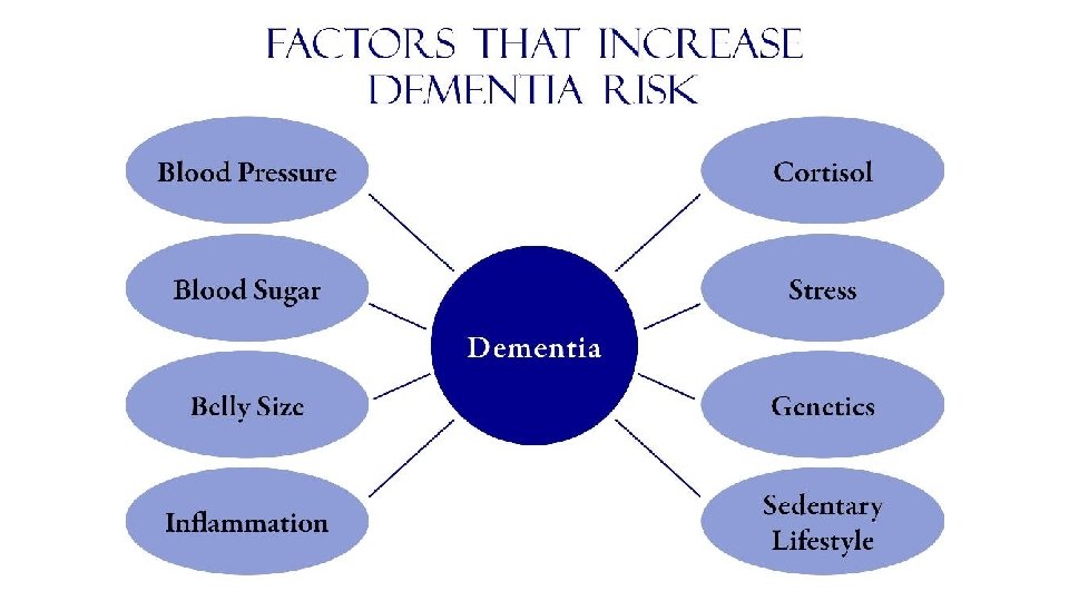 Dementia 