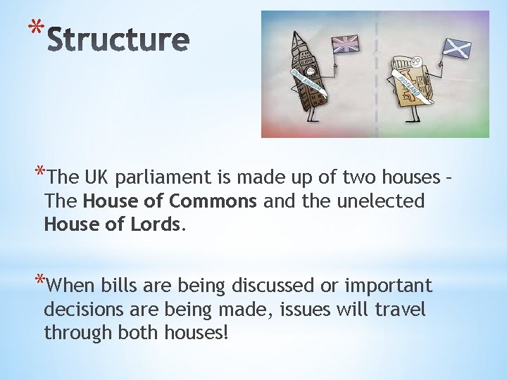 * *The UK parliament is made up of two houses – The House of