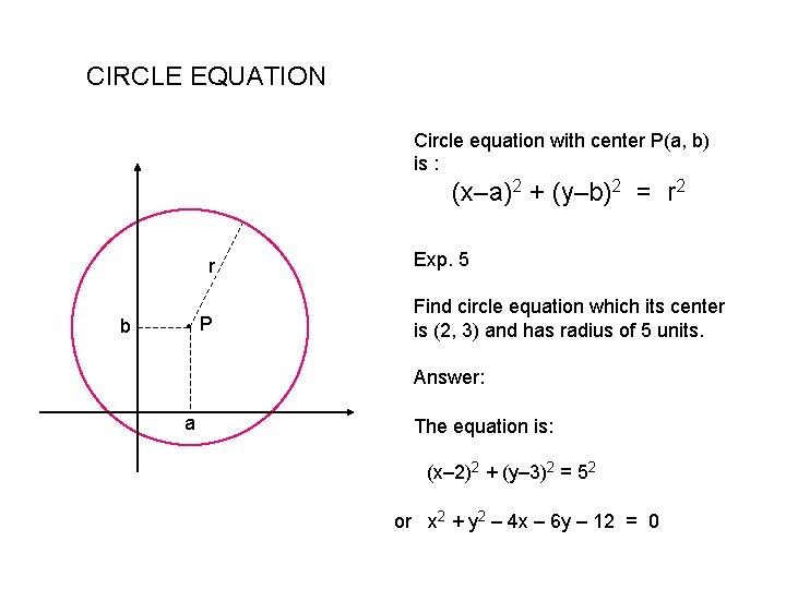 CIRCLE EQUATION Circle equation with center P(a, b) is : (x–a)2 + (y–b)2 =