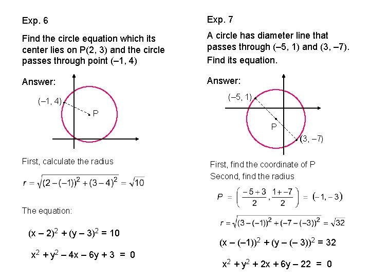 Exp. 6 Exp. 7 Find the circle equation which its center lies on P(2,