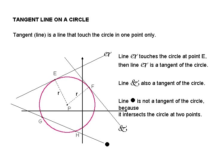 TANGENT LINE ON A CIRCLE Tangent (line) is a line that touch the circle