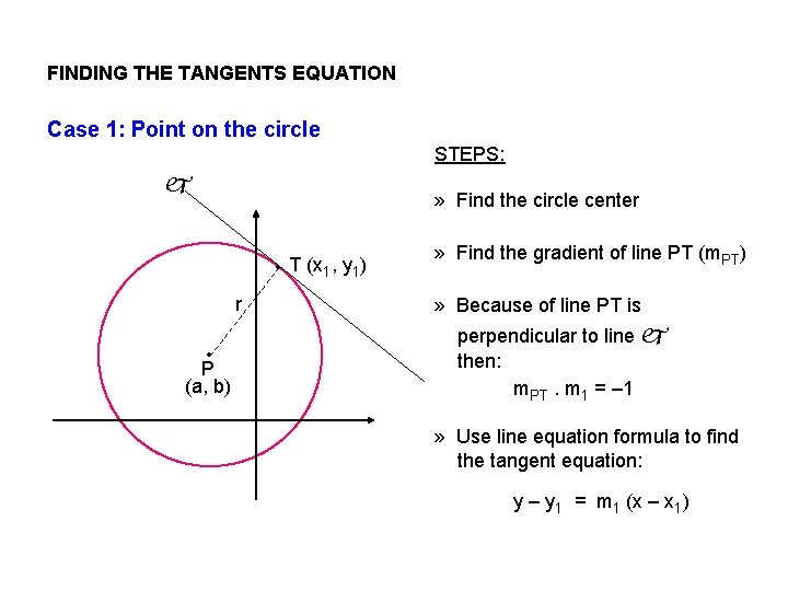 FINDING THE TANGENTS EQUATION Case 1: Point on the circle STEPS: » Find the