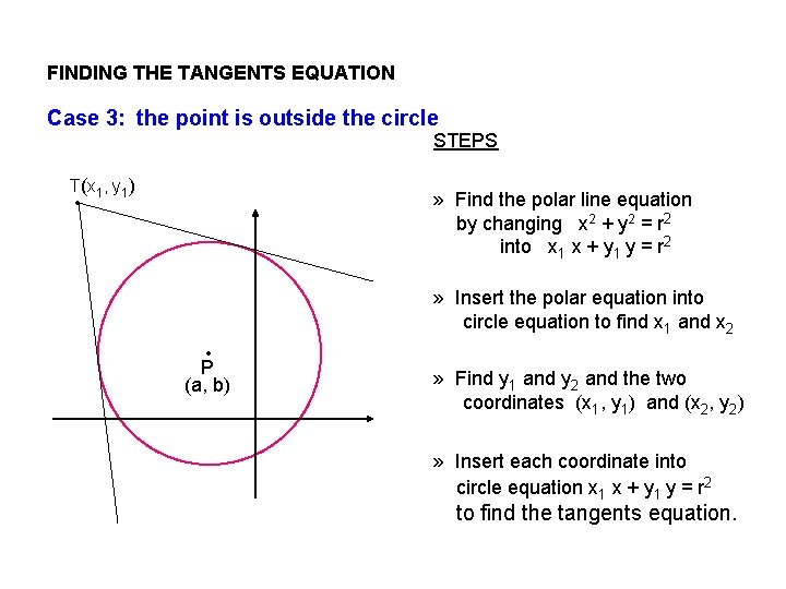 FINDING THE TANGENTS EQUATION Case 3: the point is outside the circle STEPS T(x