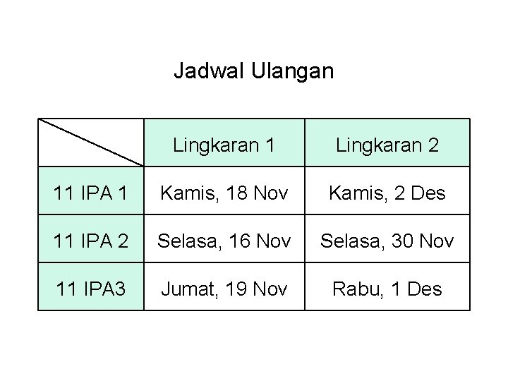 Jadwal Ulangan Lingkaran 1 Lingkaran 2 11 IPA 1 Kamis, 18 Nov Kamis, 2