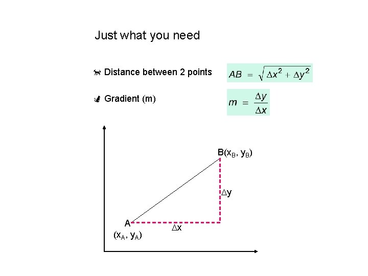 Just what you need Distance between 2 points Gradient (m) B(x. B, y. B)