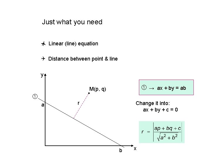 Just what you need ñ Linear (line) equation Distance between point & line y