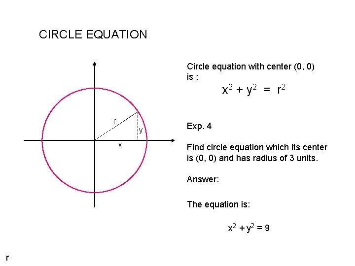 CIRCLE EQUATION Circle equation with center (0, 0) is : x 2 + y