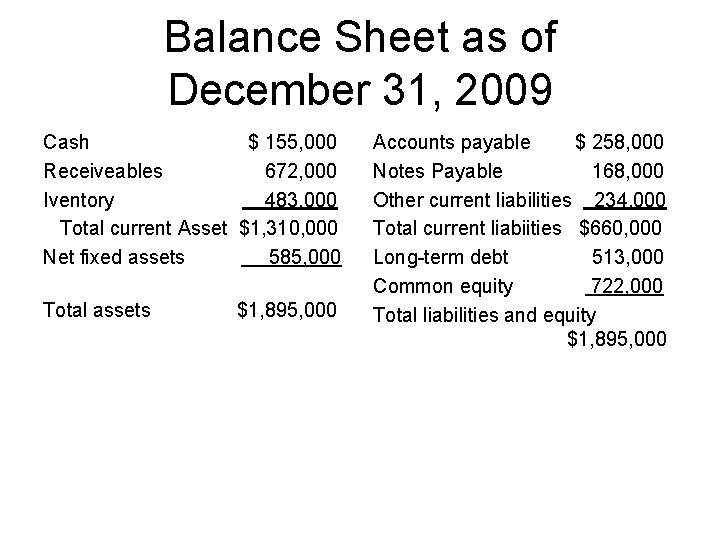 Balance Sheet as of December 31, 2009 Cash $ 155, 000 Receiveables 672, 000 Balance Sheet as of December 31, 2009 Cash $ 155, 000 Receiveables 672, 000
