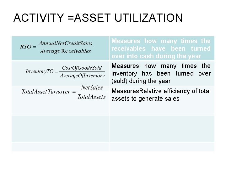 ACTIVITY =ASSET UTILIZATION Measures how many times the receivables have been turned over into