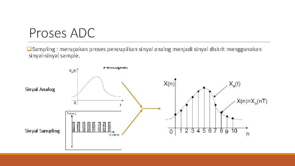 Proses ADC q. Sampling : merupakan proses pencuplikan sinyal analog menjadi sinyal diskrit menggunakan