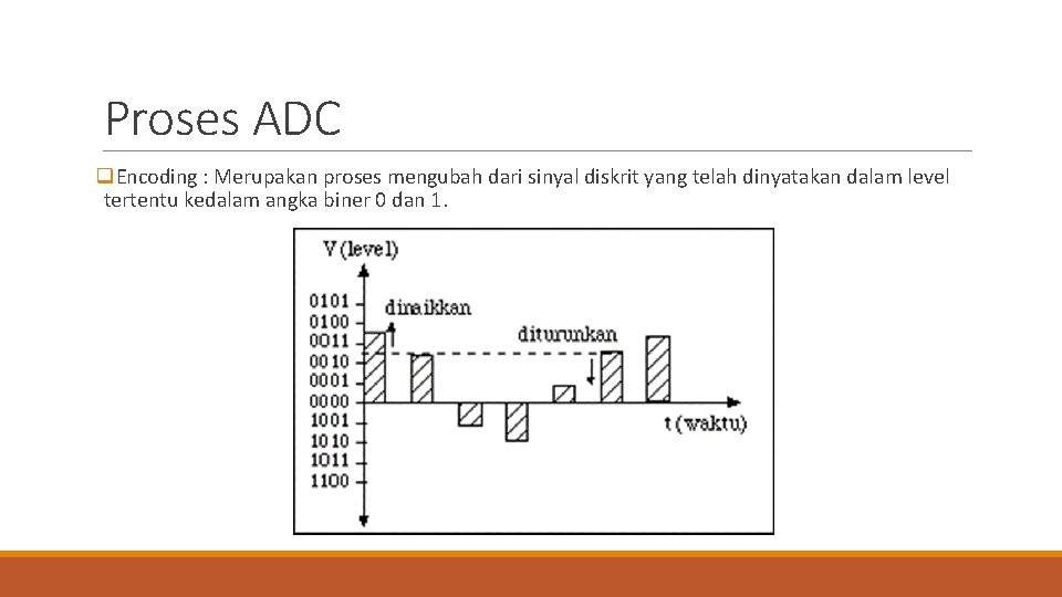 Proses ADC q. Encoding : Merupakan proses mengubah dari sinyal diskrit yang telah dinyatakan