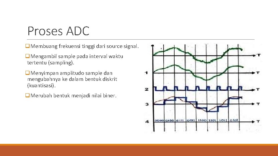 Proses ADC q. Membuang frekuensi tinggi dari source signal. q. Mengambil sample pada interval