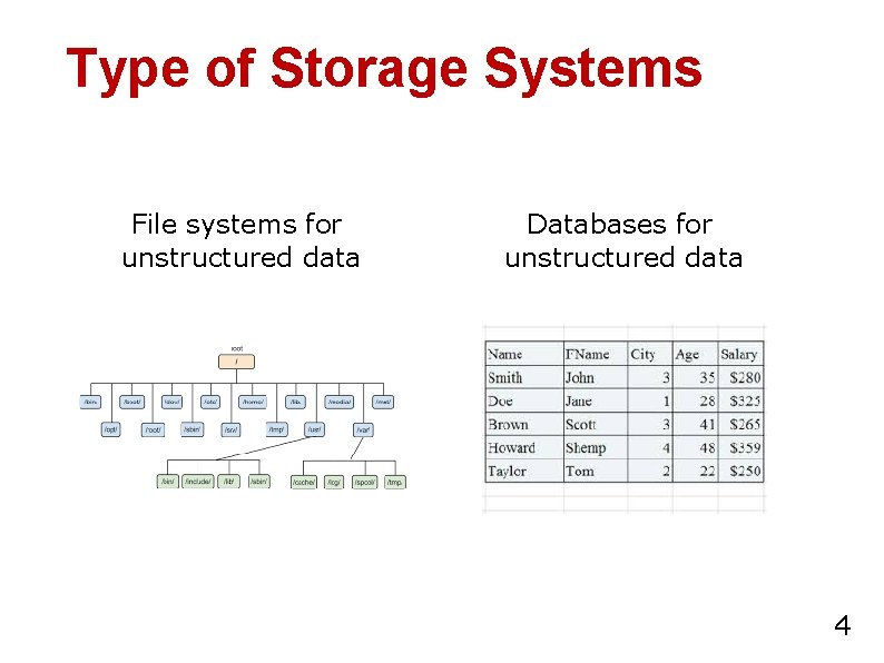 Cluster Storage Systems A Quick Overview Ashvin Goel