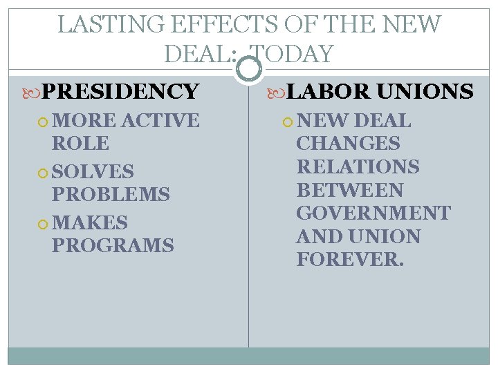 LASTING EFFECTS OF THE NEW DEAL: TODAY PRESIDENCY MORE ACTIVE ROLE SOLVES PROBLEMS MAKES LASTING EFFECTS OF THE NEW DEAL: TODAY PRESIDENCY MORE ACTIVE ROLE SOLVES PROBLEMS MAKES