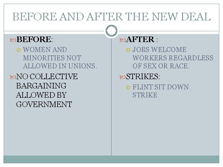 BEFORE AND AFTER THE NEW DEAL BEFORE: WOMEN AND MINORITIES NOT ALLOWED IN UNIONS. BEFORE AND AFTER THE NEW DEAL BEFORE: WOMEN AND MINORITIES NOT ALLOWED IN UNIONS.