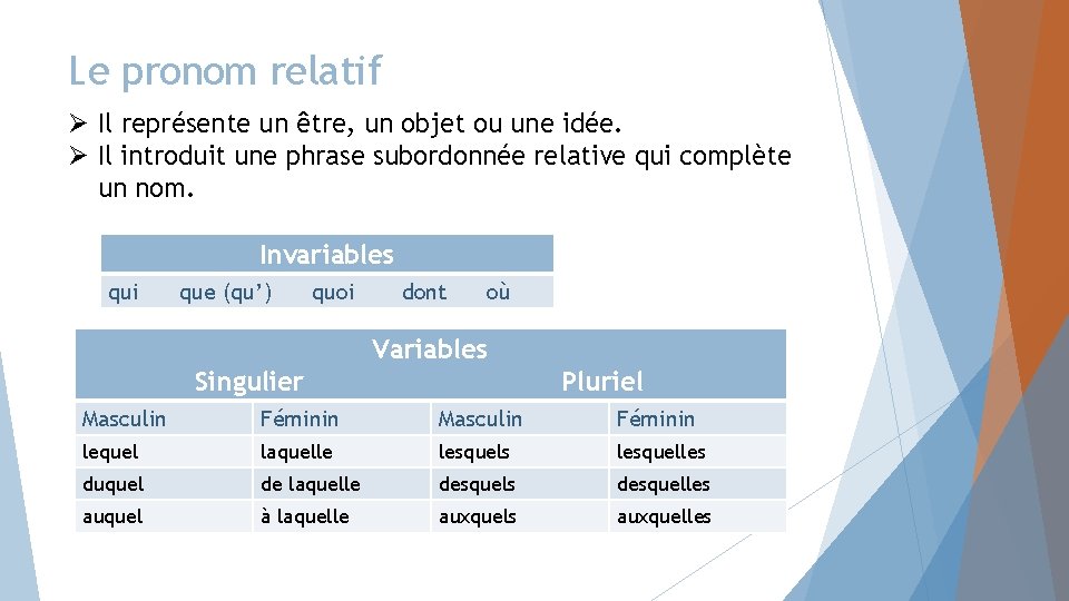 Le pronom relatif Ø Il représente un être, un objet ou une idée. Ø