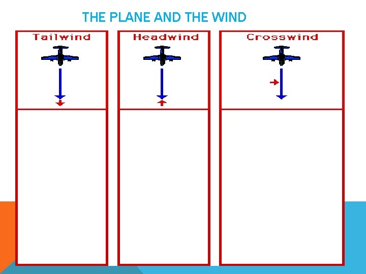 THE PLANE AND THE WIND 