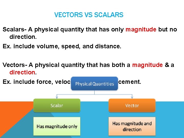 VECTORS VS SCALARS Scalars- A physical quantity that has only magnitude but no direction.
