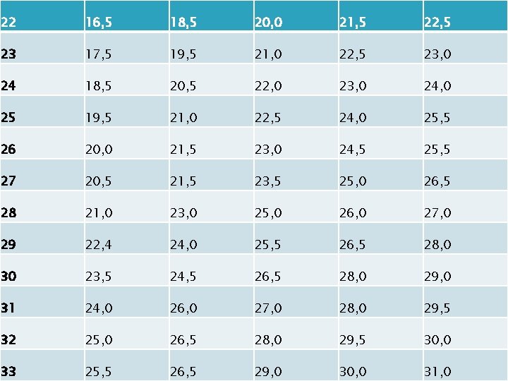 22 16, 5 18, 5 20, 0 21, 5 22, 5 23 17, 5