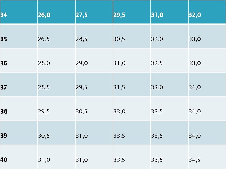 34 26, 0 27, 5 29, 5 31, 0 32, 0 35 26, 5