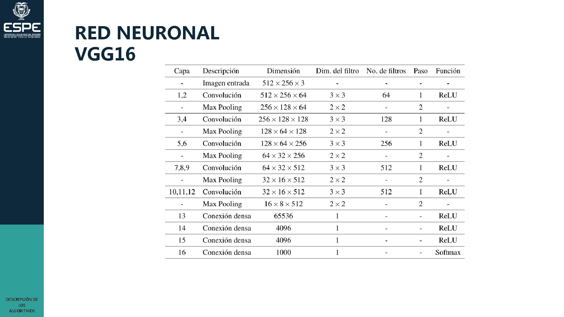 RED NEURONAL VGG 16 DESCRIPCIÓN DE LOS ALGORITMOS 