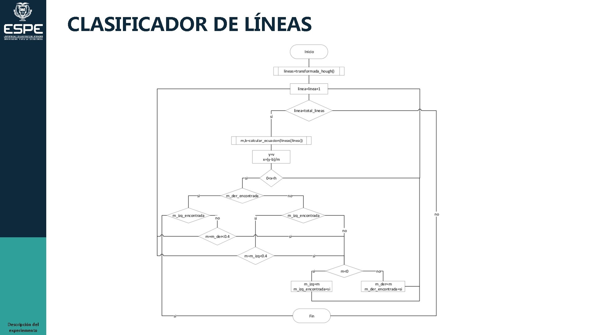 CLASIFICADOR DE LÍNEAS Descripción del experiemento 