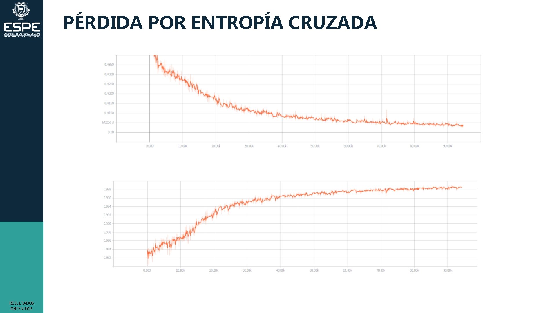 PÉRDIDA POR ENTROPÍA CRUZADA RESULTADOS OBTENIDOS 