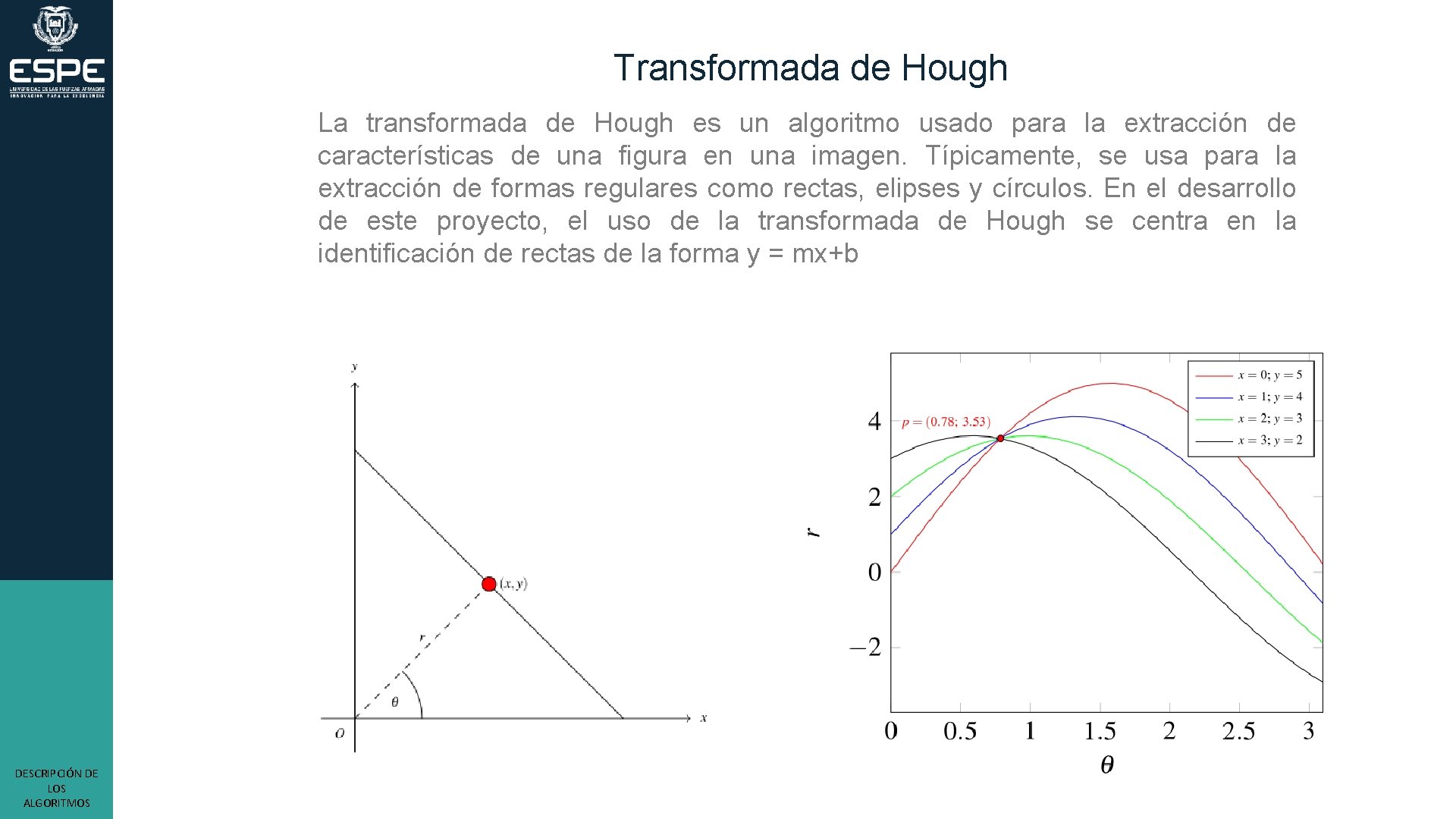 Transformada de Hough La transformada de Hough es un algoritmo usado para la extracción