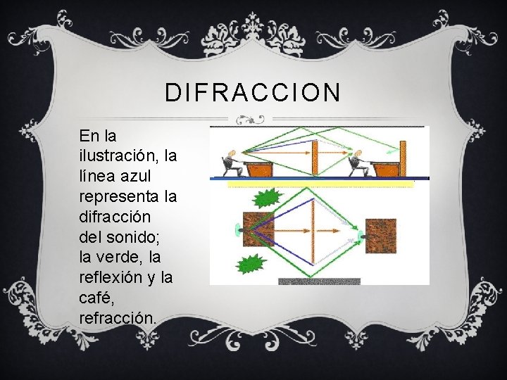 DIFRACCION En la ilustración, la línea azul representa la difracción del sonido; la verde,