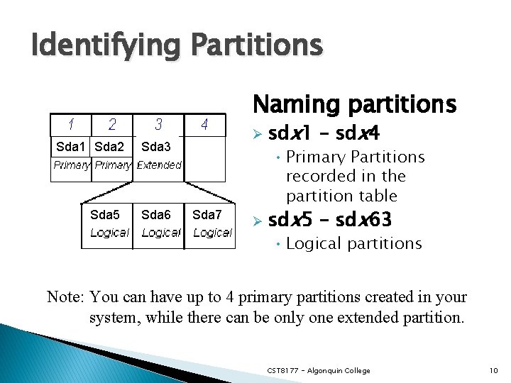 Identifying Partitions Naming partitions Sda 1 Sda 2 Sda 5 Ø Sda 3 Sda