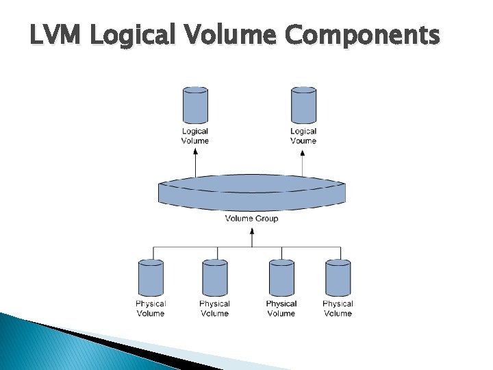 LVM Logical Volume Components 