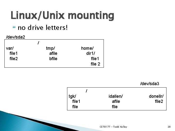 Linux/Unix mounting no drive letters! /dev/sda 2 / var/ file 1 file 2 tmp/