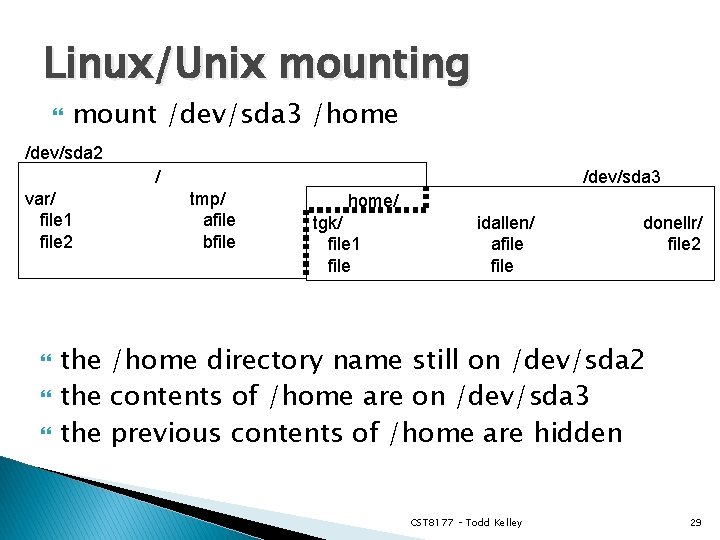 Linux/Unix mounting mount /dev/sda 3 /home /dev/sda 2 / var/ file 1 file 2