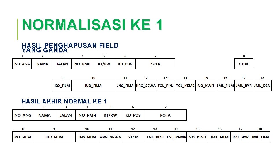NORMALISASI KE 1 HASIL PENGHAPUSAN FIELD YANG GANDA HASIL AKHIR NORMAL KE 1 