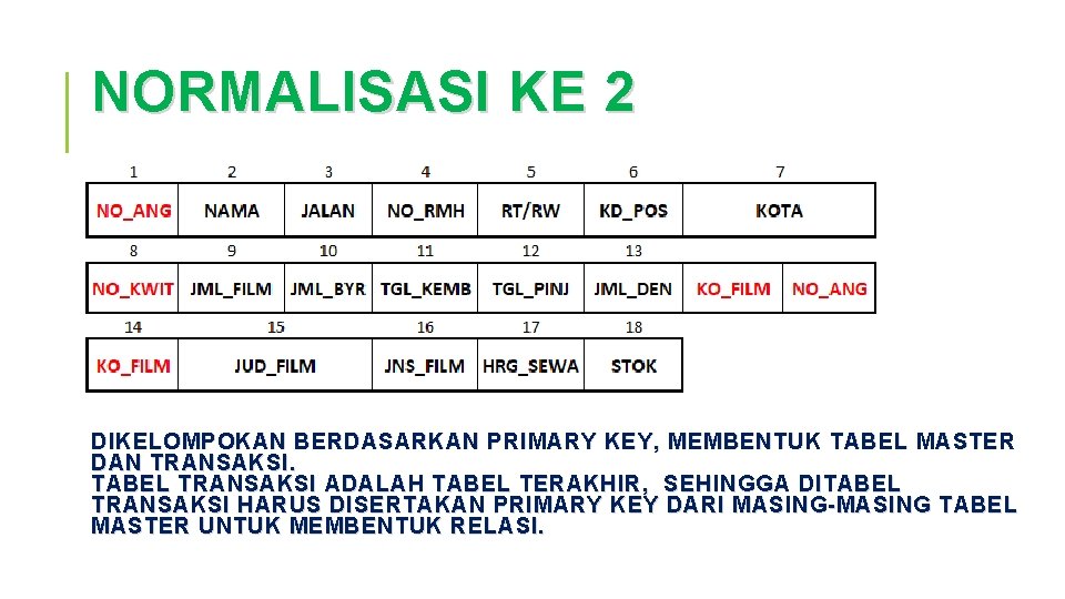 NORMALISASI KE 2 DIKELOMPOKAN BERDASARKAN PRIMARY KEY, MEMBENTUK TABEL MASTER DAN TRANSAKSI. TABEL TRANSAKSI