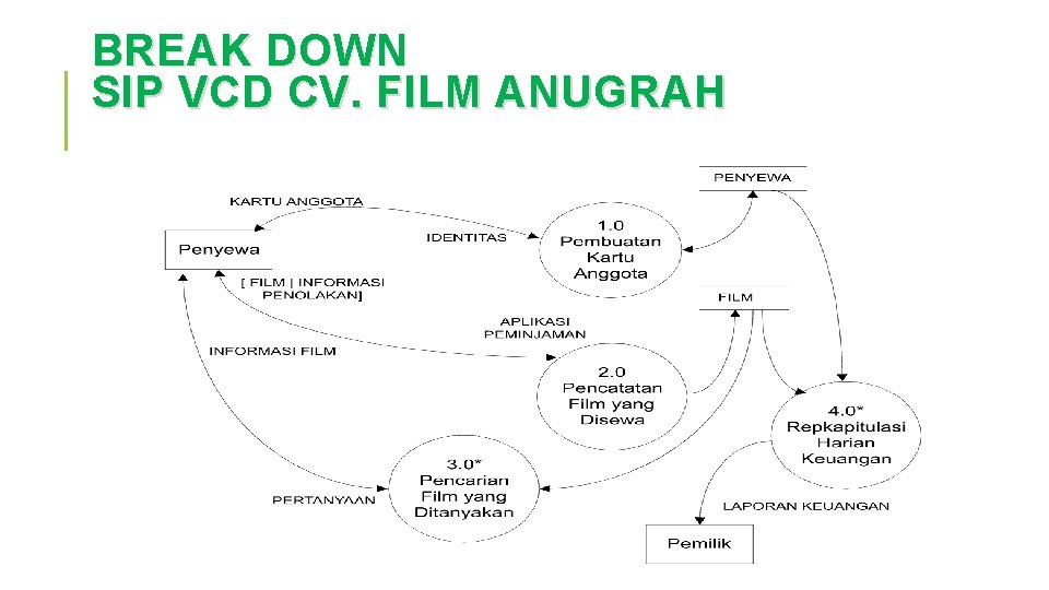 BREAK DOWN SIP VCD CV. FILM ANUGRAH 