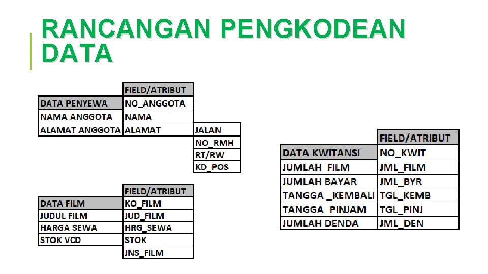 RANCANGAN PENGKODEAN DATA 