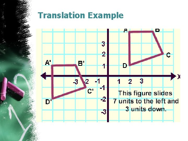 Translation Form Math Transformation Project Paula Martinez 111 16 Mathematics Grade