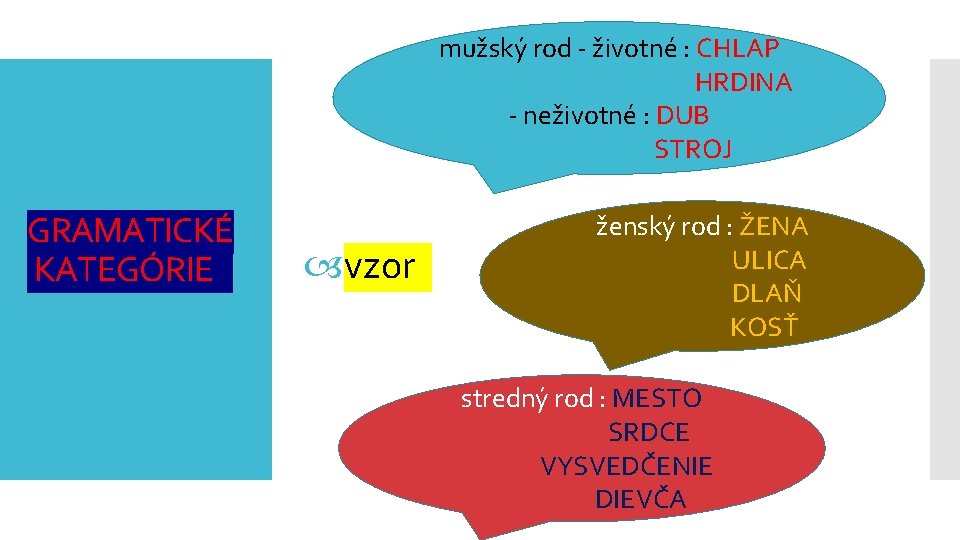 mužský rod - životné : CHLAP HRDINA - neživotné : DUB STROJ GRAMATICKÉ KATEGÓRIE