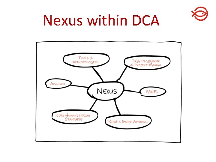 Nexus within DCA 