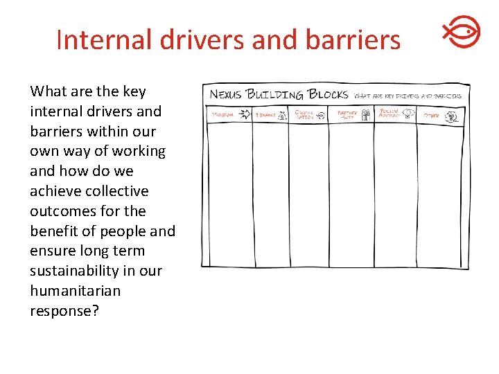 Internal drivers and barriers What are the key internal drivers and barriers within our