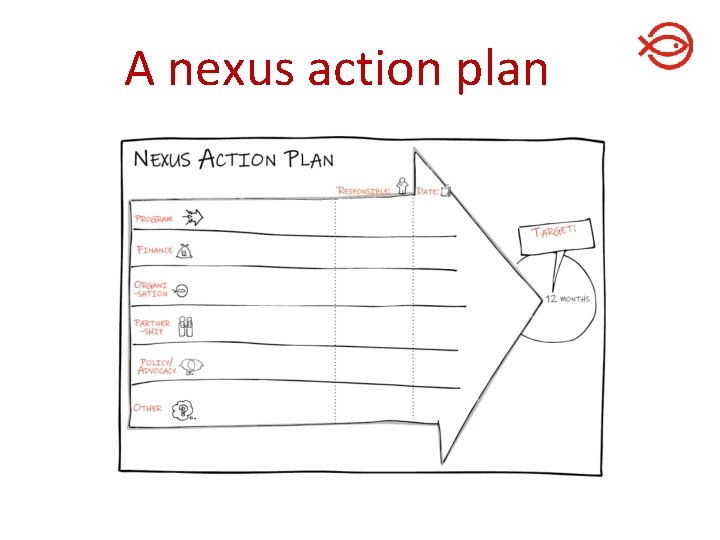 A nexus action plan A nexus action plan