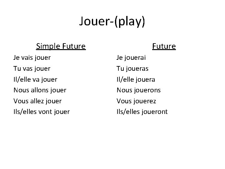 Jouer-(play) Simple Future Je vais jouer Tu vas jouer Il/elle va jouer Nous allons